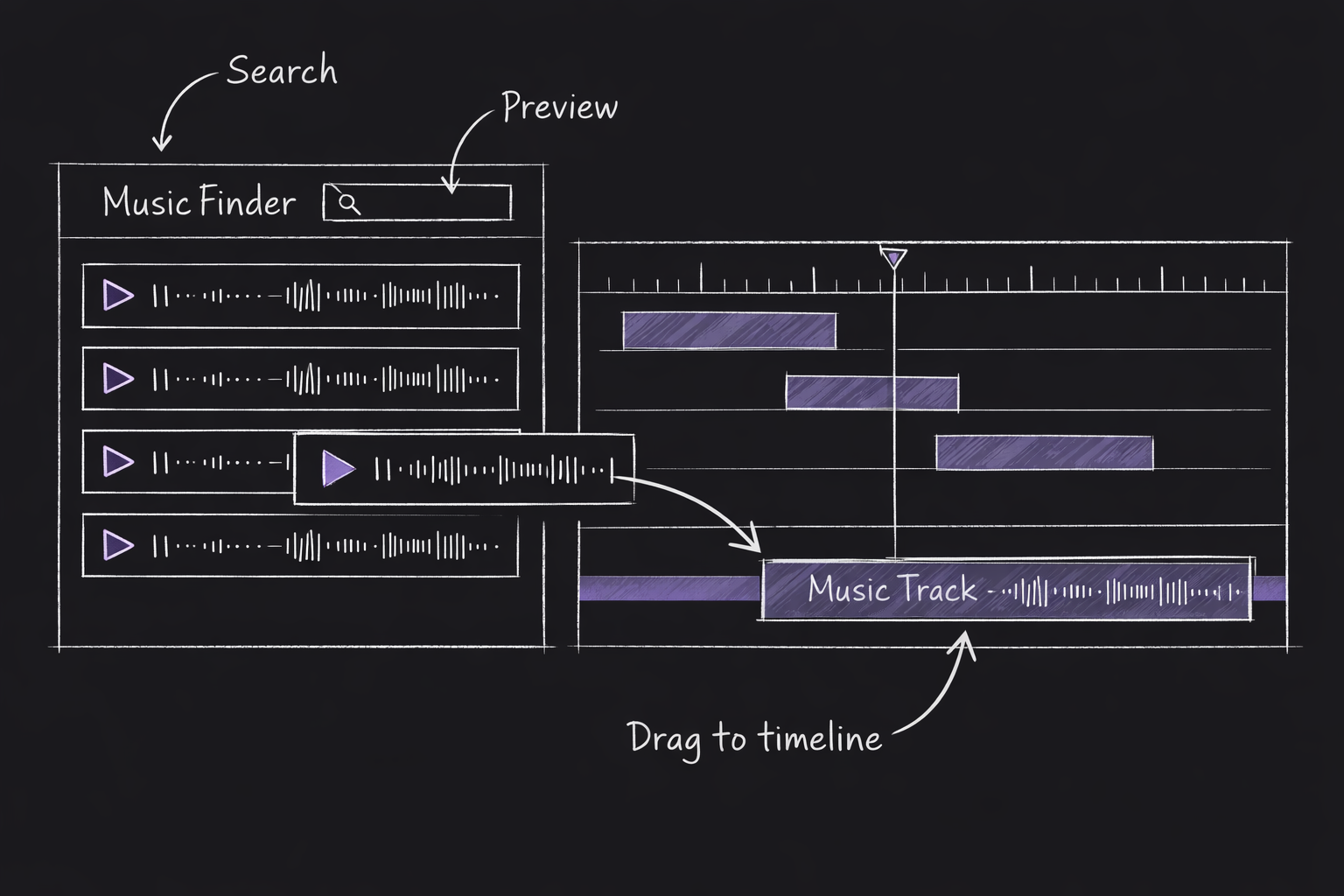 Concept flow 1: Search → Preview → Import
