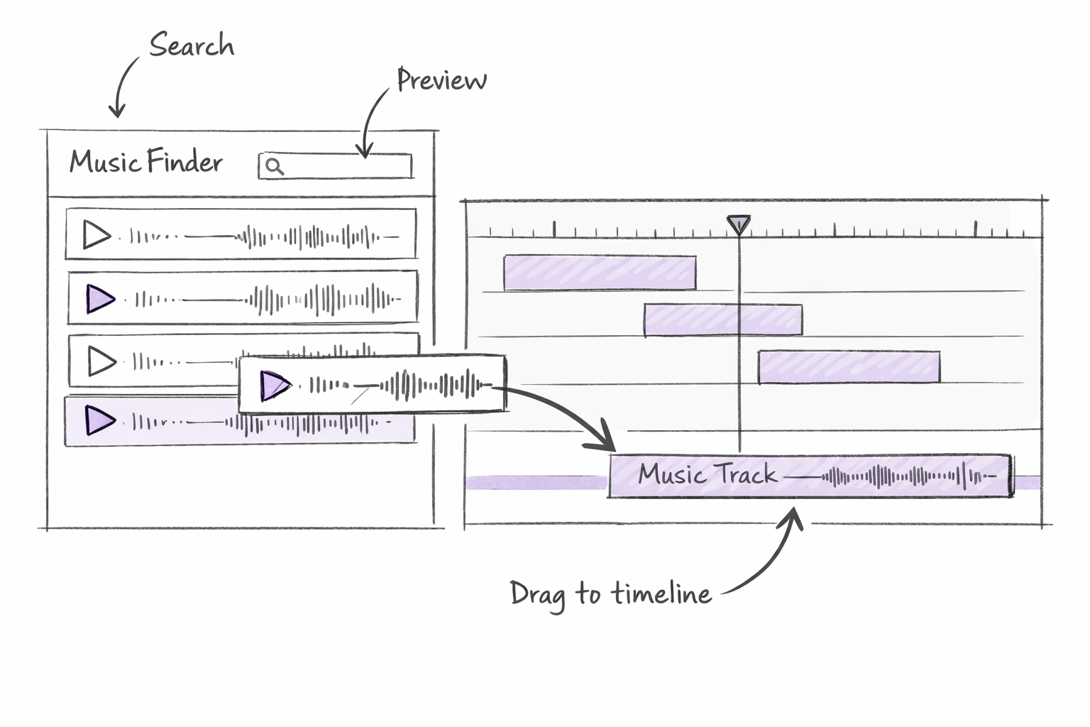 Concept flow 1: Search → Preview → Import
