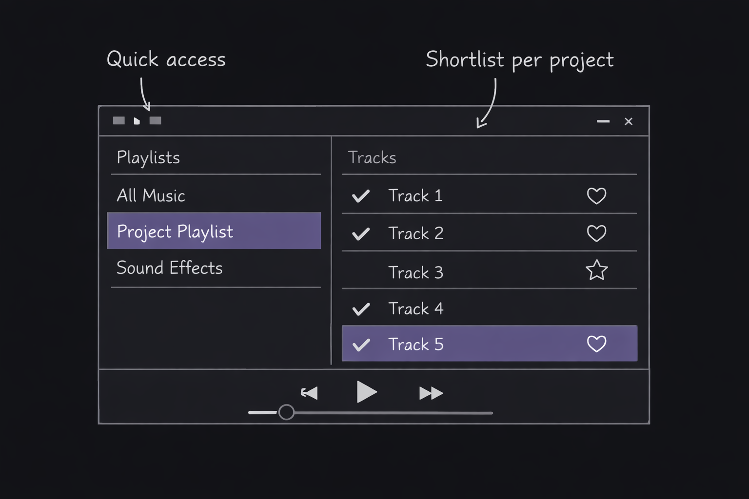Concept flow 2: Playlists & projectcontext