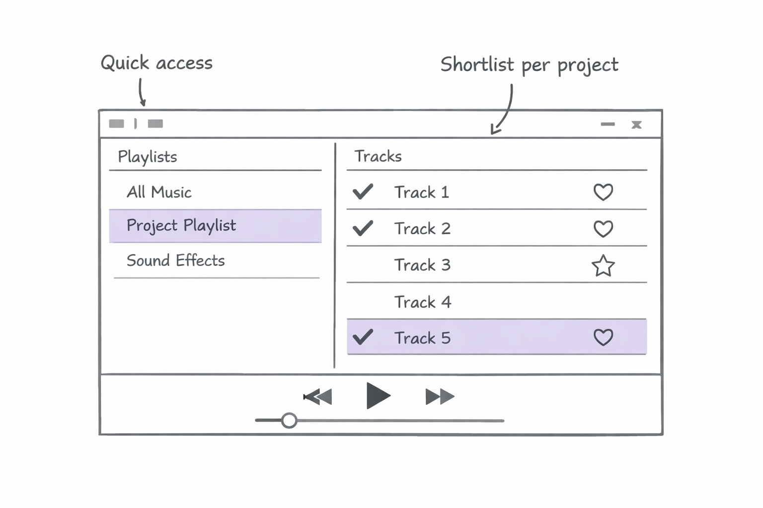 Concept flow 2: Playlists & projectcontext