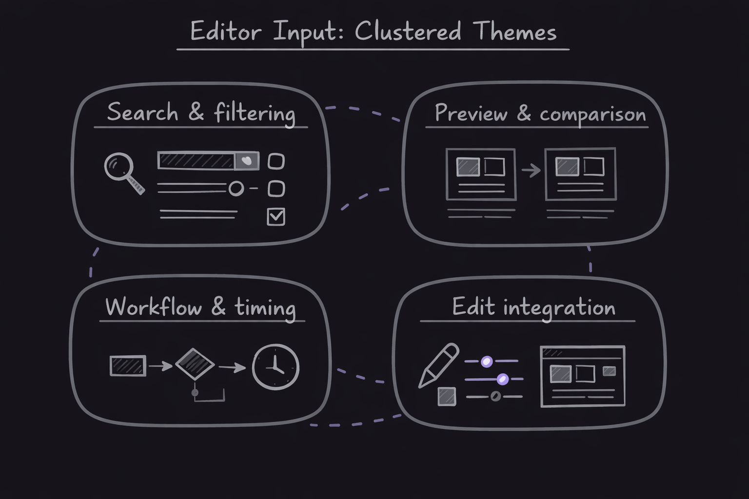 Input process diagram