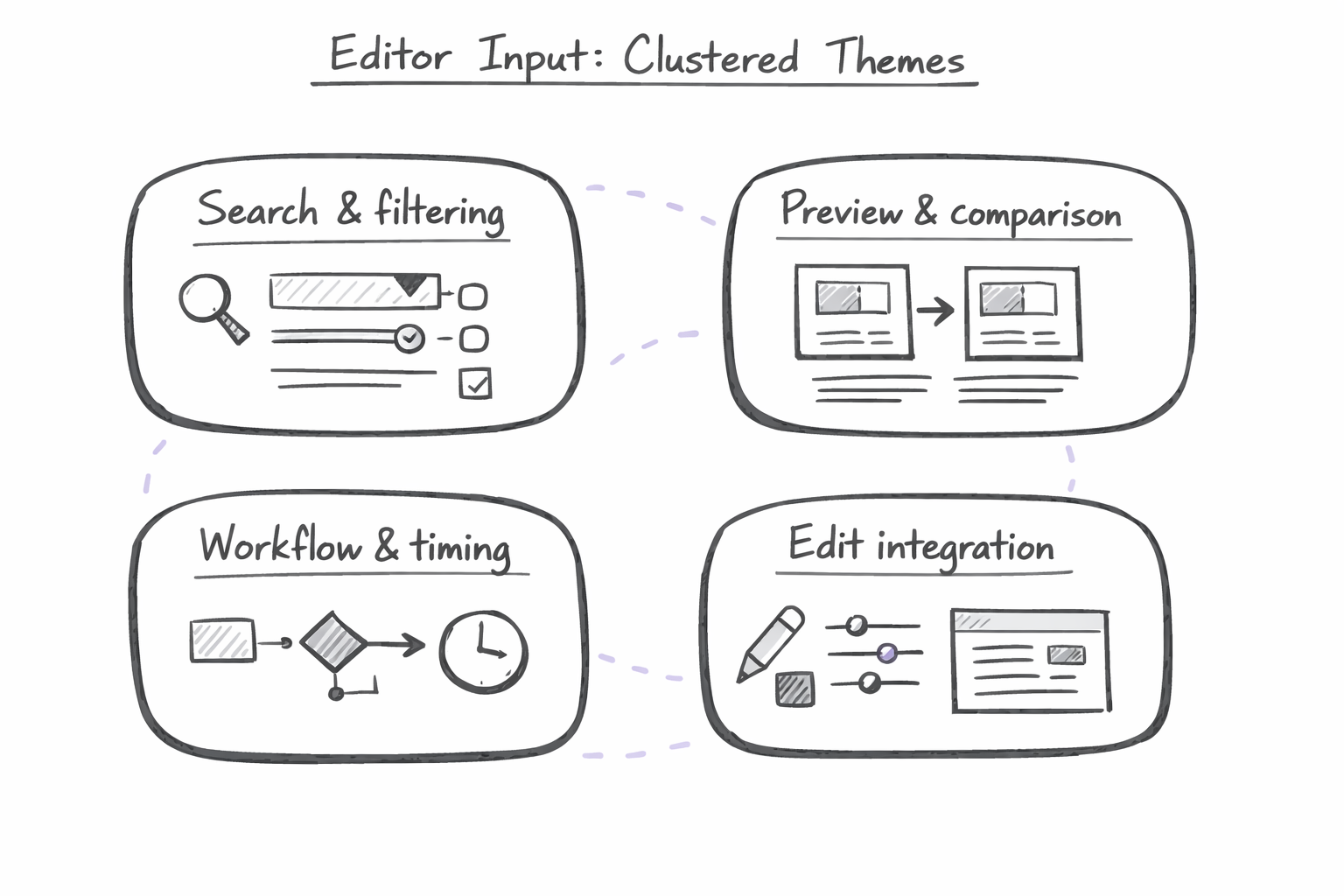 Input process diagram
